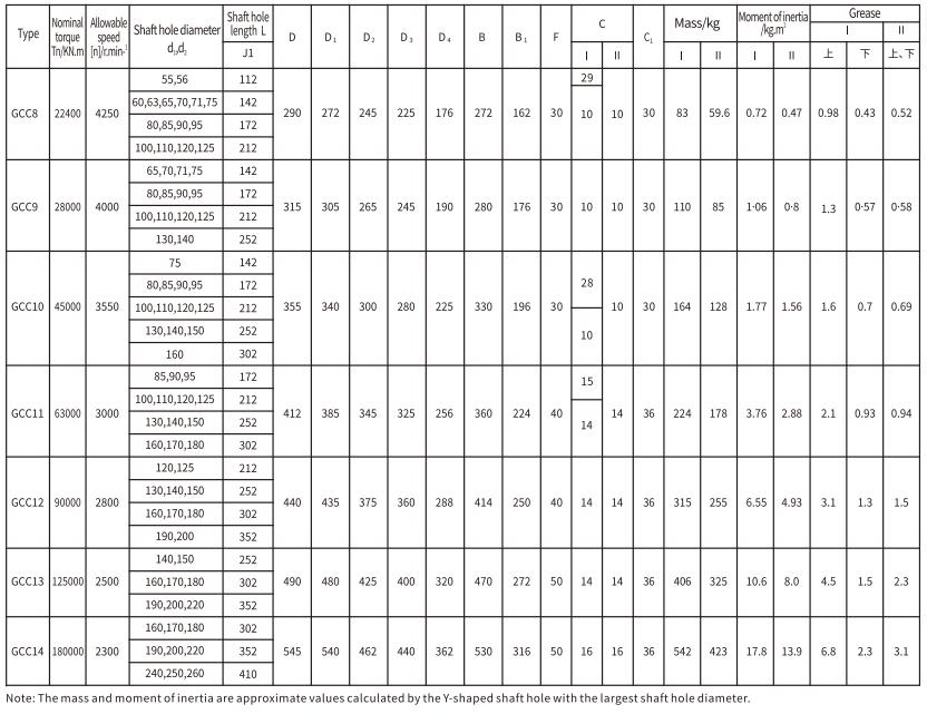 Steel Flexible Drum Gear Coupling Vertical Mounting GCC Type Customizable OEM Support Tariff-Free