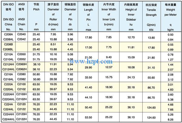 Double Pitch Roller Chain C212AH/C212AHL/C216A for Driving and Conveyor Made in Vietnam