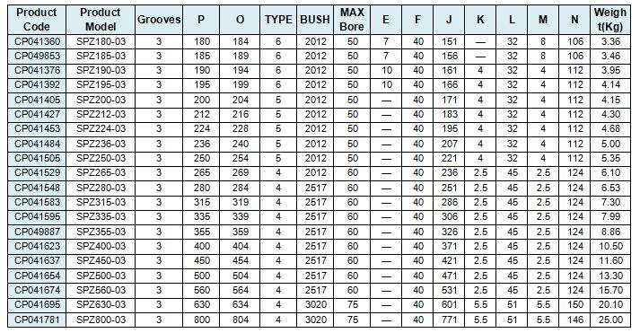 Vietnam Factory Static Balance SPZ 190-03 Grey Cast Iron Pulley Price Tariff-free