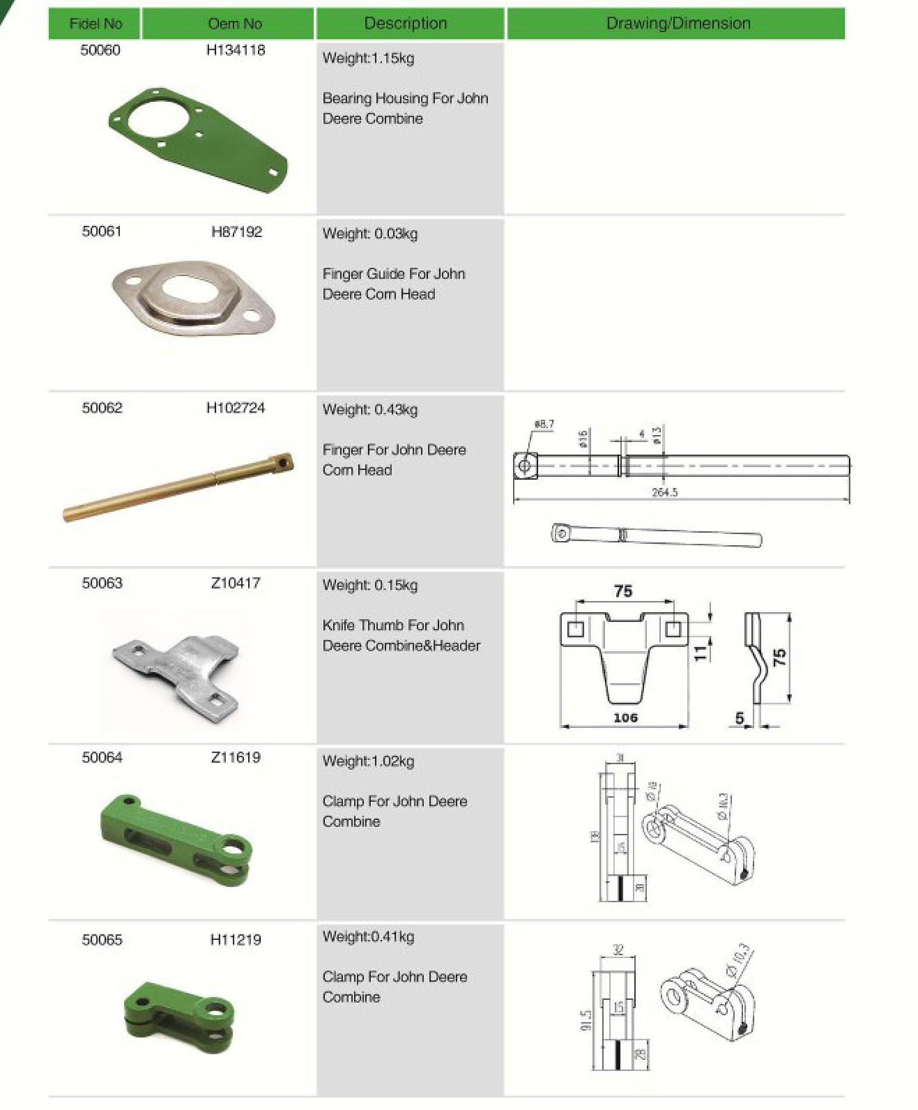 AH171602 Spare Parts Plastic Finger Guide for Agricultural Combine Harvester and Header Tariff-free Made in Vietnam