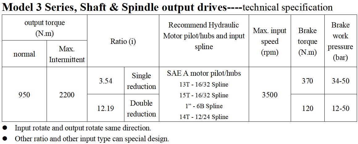 AUBURN Model 3 Series Wheel Drives Planetary Gearbox Replacement High Quality Product