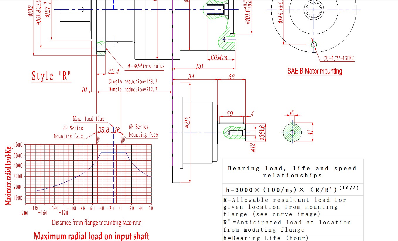 Model 6 Series Planetary Gearbox Replacement of AUBURN (Shaft Output Drives Style F and R)