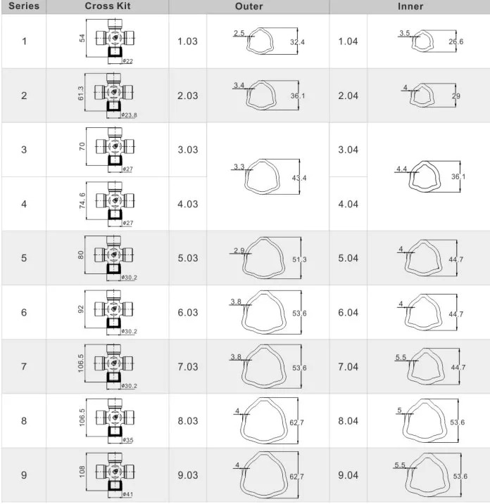 Vietnam T Series PTO Drive Shaft OEM Triangular Tube Farm Industries New Flexible Structure Steel Gear Motor Gearbox Core