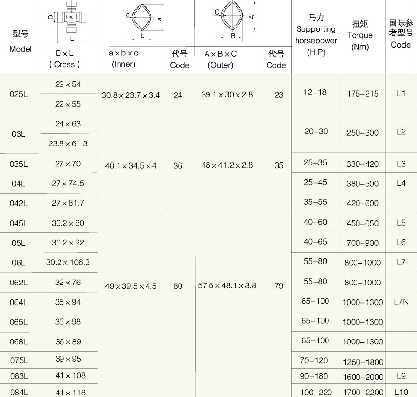 Vietnam  Good Quality L Series Lemon Tube PTO Shaft for Agriculture Tariff-free