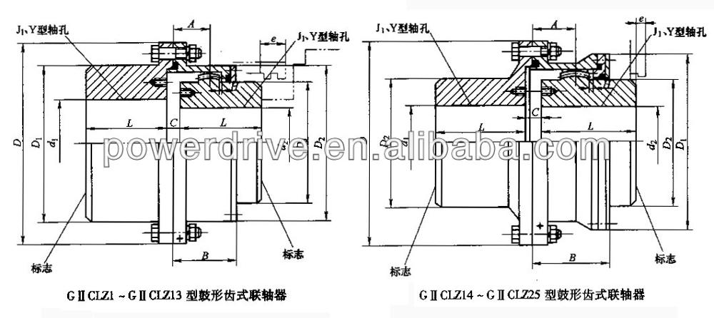 GIICLZ Type Drum Gear Coupling Tariff-Free Power Transmission Parts