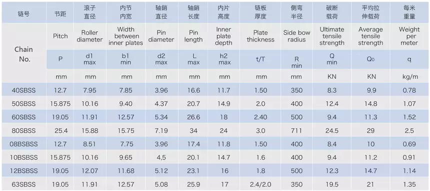 Tariff-free Conveyor Stainless Steel Side Bow Roller Chains Made in Vietnam