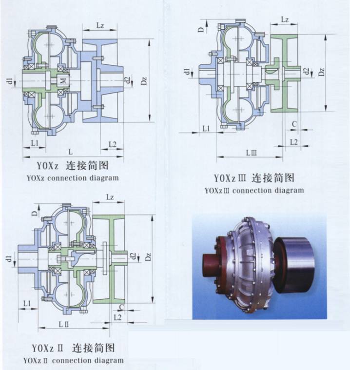 Yox Series Yox500 Hydrodynamic Hydraulic Quick Motor Shaft Pump Oil Filling Coupler Fluid Coupling for Mining Tariff-free
