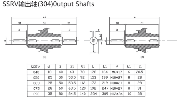 Customizable ODM Stainless Steel Worm Gearbox SSRV075 Speed Reducer with Corrosion Resistant Motor Drive Gear Wheel Reduction