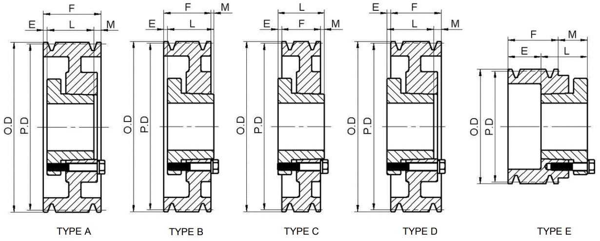 Vietnam Factory Various Good Quality American Standard Series Cast Iron Six-Groove QD Sheaves for 5V Belts Tariff-free