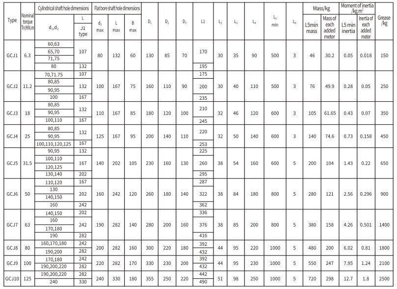 GCJ Type Flexible Drum Gear Coupling Steel Intermediate Shaft Tariff-Free OEM Customization Supported