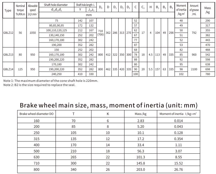 GB LZ Type Rigid Flexible Drum Construction Motor Shaft Coupling Steel Aluminium Gear Brake Wheel OEM Supported Made in Vietnam