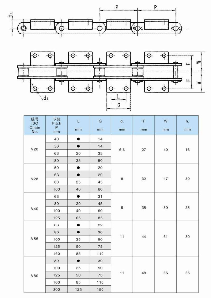 Tariff-free M20 M28 M40 M56 M80 M Series Conveyor Chains With 1 Hole Attachment Made in Vietnam