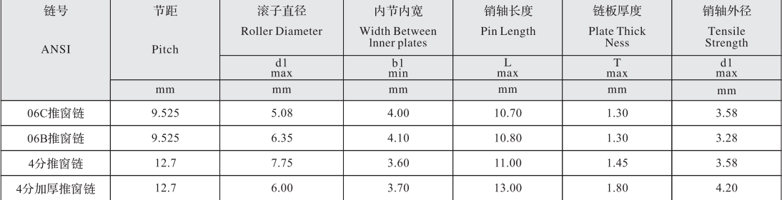 Vietnam-Made Stainless Steel Window Opener Chain 06C Roller 5.08mm Diameter 9.525mm Pitch Tariff-Free for Restaurant Industries