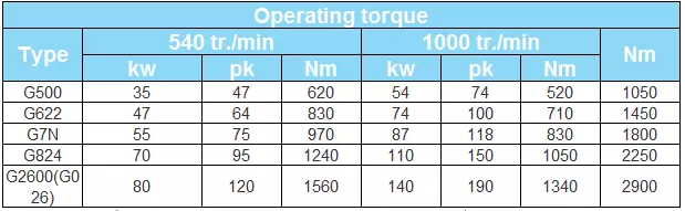 Vietnam  New Design Pto Shaft With Low Price Tariff-free