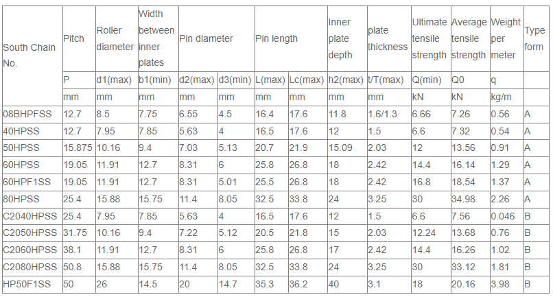 Tariff-free Transmission Stainless Steel Sprockets and Hollow Pin Chains Made in Vietnam