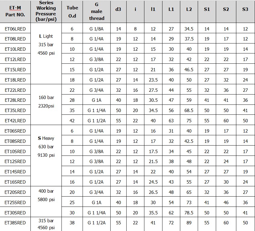 Vietnam Factory Widely Used Assembled Adjustable Swivel Brunch Tee-ET-R-ED Fitting for Hydraulic Cylinder Parts Tariff-free