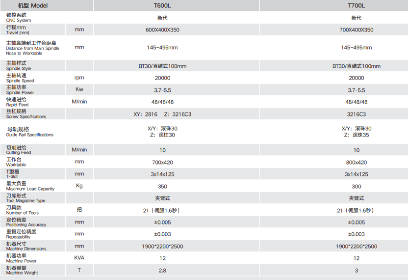 High-Speed Drilling and Tapping Center CNC System Tariff-free