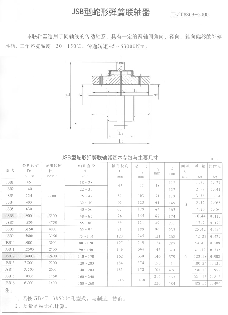 Hot Selling Good Quality Manufacturer T20 Type - Vietnam Flexible Falk Grid Coupling Tariff-free