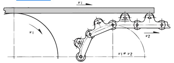 Tariff-free Industry Stainless Steel Conveyor Chains With Top Rollers Made in Vietnam