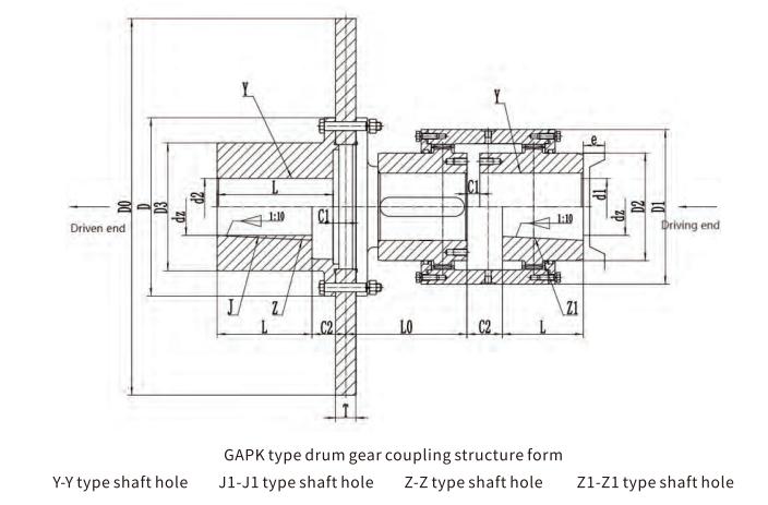 GAPK Type Flexible Drum Gear Coupling With Brake Disc for Heavy Loads Speed Direction Change Made in Vietnam