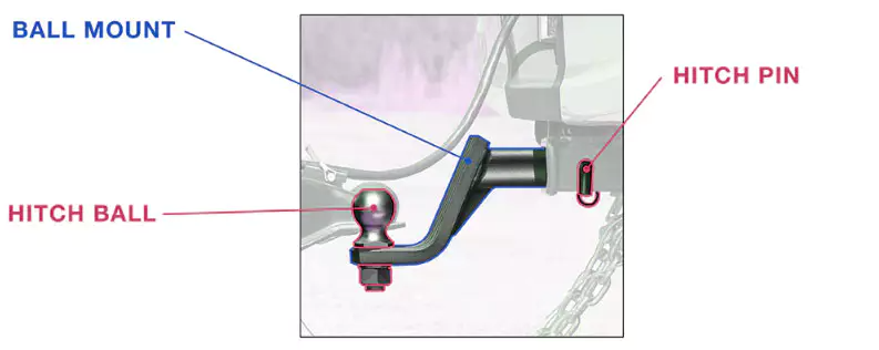 Economical Custom Design 18mm/28mm Hitch Ball Tariff-Free Trailer Parts & Accessories