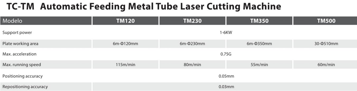 Vietnam Factory TC-TM Customized 1-6kw Automatic Feeding & Pipe Fiber Laser Cutting Machine for Metal Tube Tariff-free