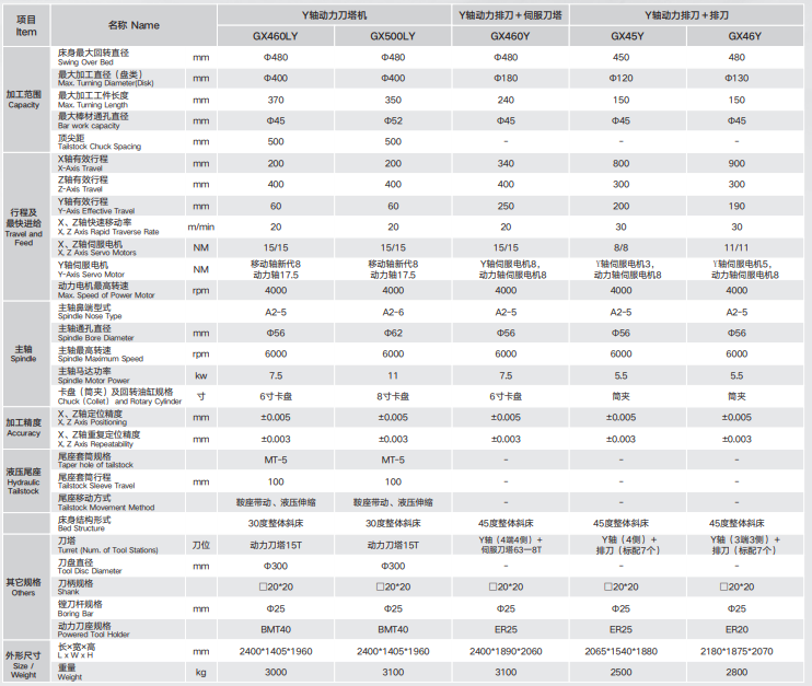 GX Series CNC Turning and Milling Center Tariff-free