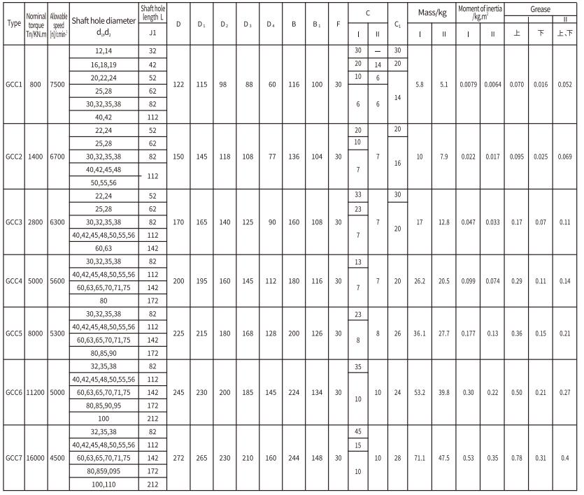 Steel Flexible Drum Gear Coupling Vertical Mounting GCC Type Customizable OEM Support Tariff-Free