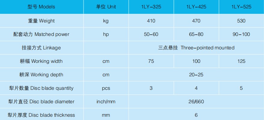 High Quality 1LY-425 Heavy Duty Disc Plough Best Used in Tariff-Free Sale New Condition Motor Gear Components Guaranteed Vietnam