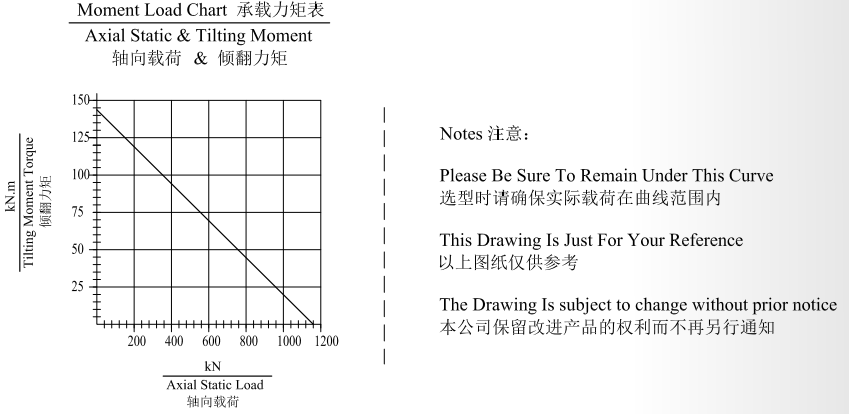Tariff-free JS17 Ratio 104:1 Slewing Gearbox Reducer Gear Slew Drive for Beam Carrier Fog Cannon Truck Crane