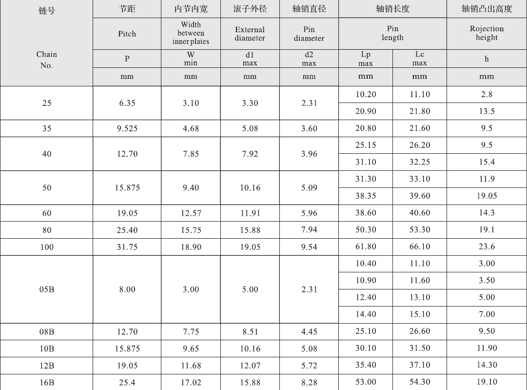 Tariff-free Customized 16B Stainless Short Pitch Extended Pin Roller Chain  Made in Vietnam