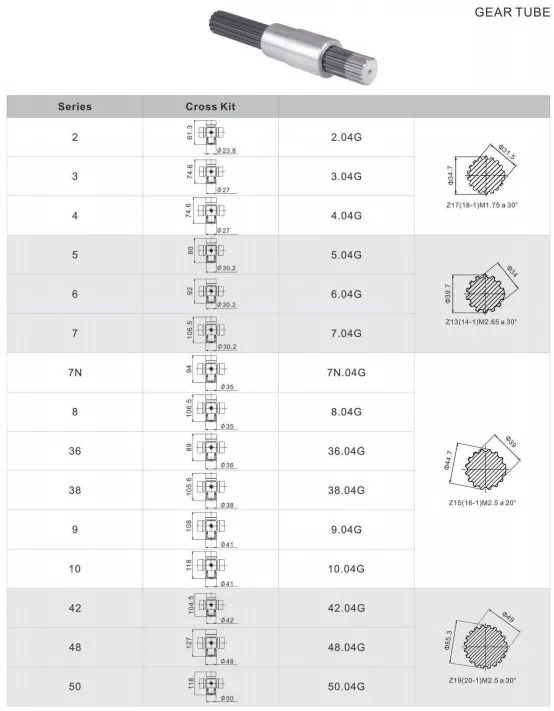Vietnam  G Series G2 G4 G5 G6 G7 G8 G38 G42 G50 PTO Shaft Spline Tube Tariff-free