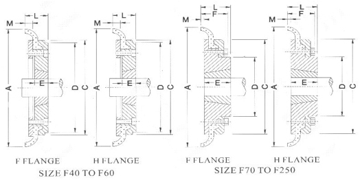 European High Quality Flexible FFX Fenaflex Tyre Couplings Made in Vietnam