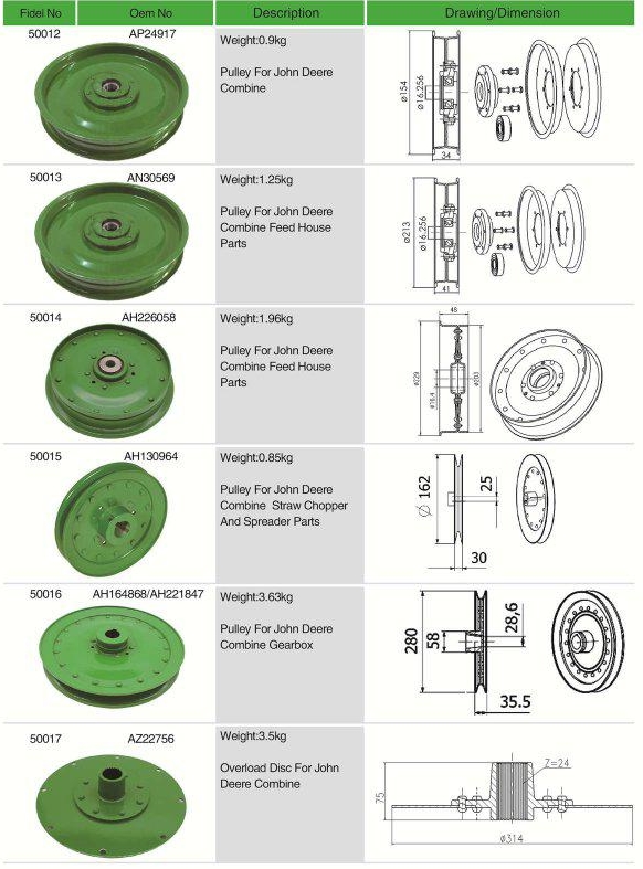 Tariff-free AH164868/AH221847 Agricultural Machinery Parts Pulley