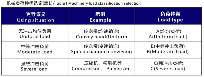 Tariff-free MRV090 Worm Drive Wheel Gear Reduction Motor Speed Reducer Gearbox Manufacturers