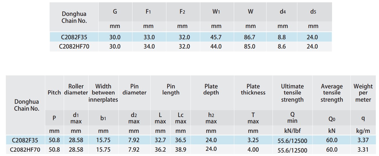 Tariff-free Professional Manufacture Cheap C2082F35 C2082HF70 Tobacco Conveyor Chains Made in Vietnam