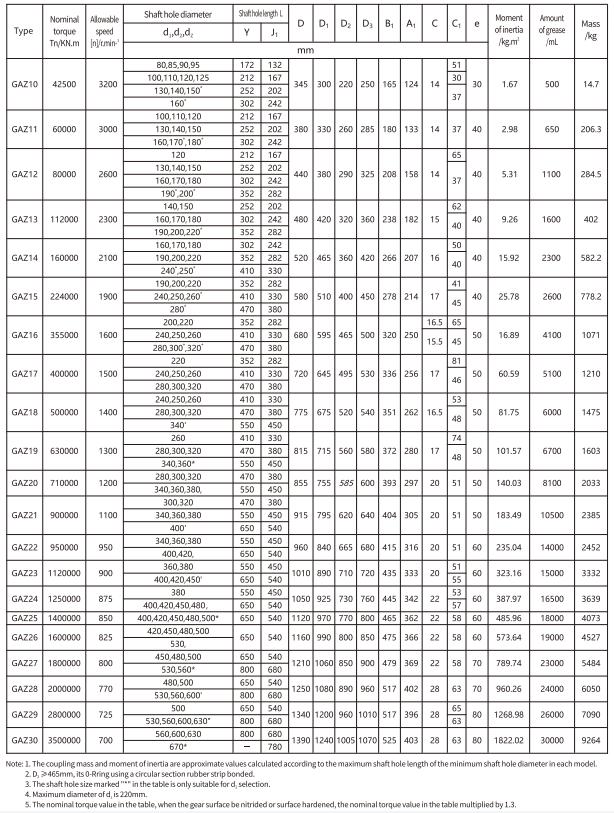 GAZ Type Flexible Drum Gear Coupling With Intermediate for Motor Shaft Made in Vietnam