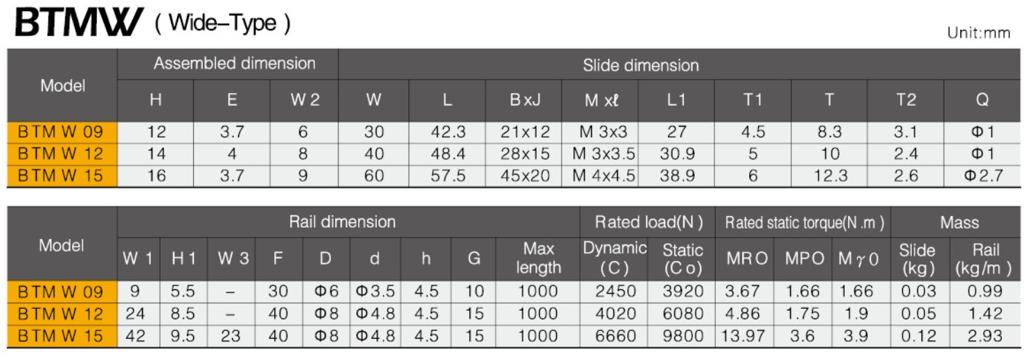 Guaranteed Quality Unique BTMW Wide-type Miniature Linear Guideway Ball Screw Tariff-free Made in Vietnam