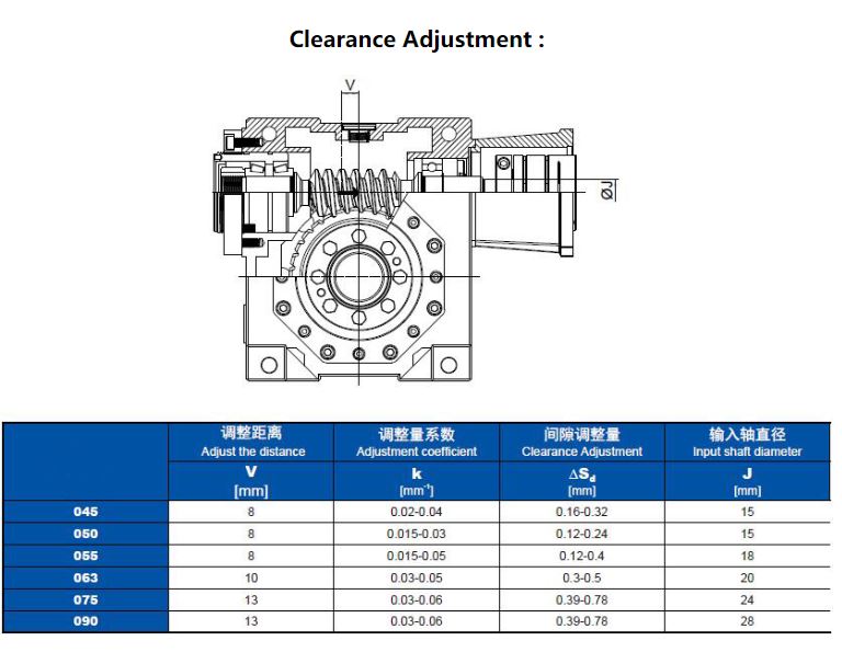 Tariff-free Low Backlash Jdlb Series 1 Arc Mim High Precision Double Lead Worm Gear Reducer