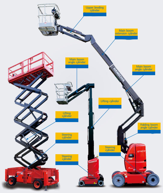 TC-2100PSI Inverted Telescopic Hydraulic Cylinder
