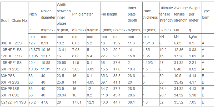 Tariff-free Transmission Stainless Steel Sprockets and Hollow Pin Chains Made in Vietnam