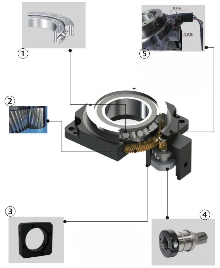 Vietnam Factory THG085 High Precision Planetary Gearbox Hollow Rotary Actuator for Speed Reducers Rotating Platform Table