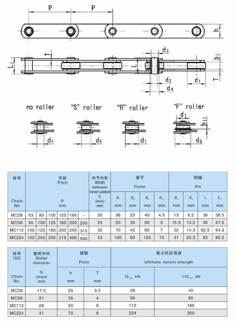 Tariff-free MC Series MC28 MC56 MC112 MC224 Hollow Pin Conveyor Steel Chains Made in Vietnam