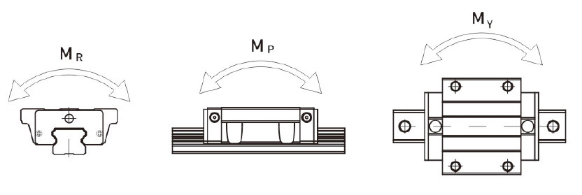 EGW-SA EGW-CA Series Guide Rail Linear Guideway Vietnam Manufactory