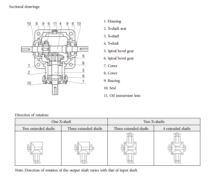 T Right Angle Pto Gearbox for Agricultural Machinery Tariff-free