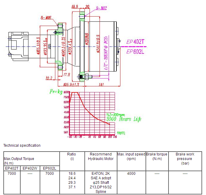 Planetary Reducer Reduction Gearboxes Wheel Drive