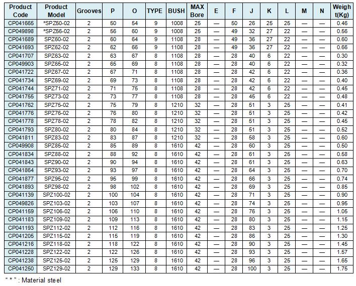 Vietnam Factory Statically Balanced Double v groove Pulley for SPZ Belt Tariff-free
