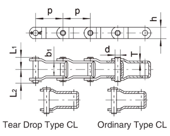 China Factory Customized Attachment 667XH 667K 667KC Steel Pintle Chains and Sprocket for Feeder Mixer Made in Vietnam