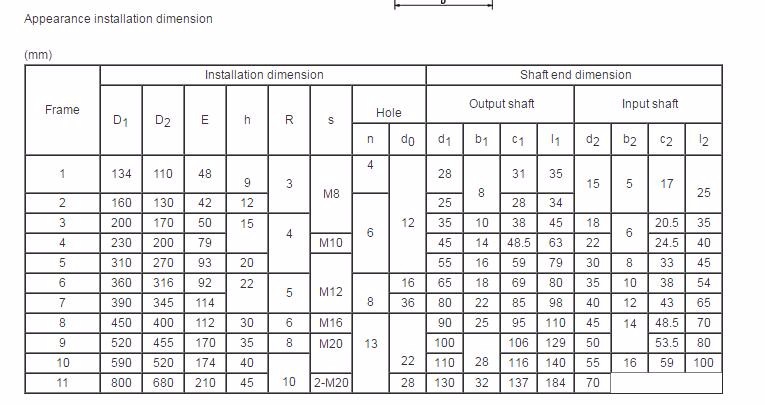 Vietnam Factory XB Bwd/xwd Transmission Gear Boxes Servo Motor Drive Pin Wheel Reducer Planetary Cyclo Cycloid Cycloidal Gearbox