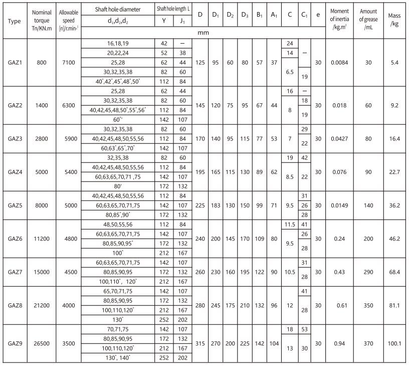 GAZ Type Flexible Drum Gear Coupling With Intermediate for Motor Shaft Made in Vietnam